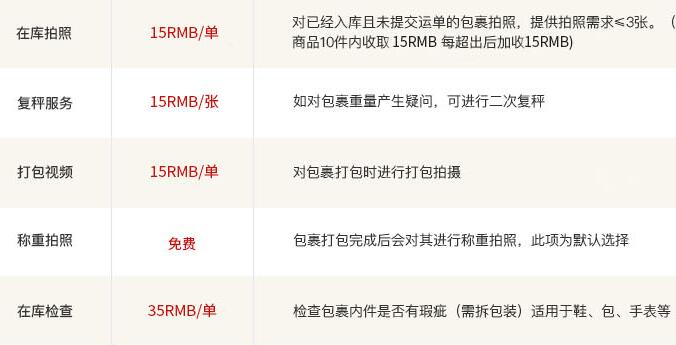 Overseas shopping forwarding services