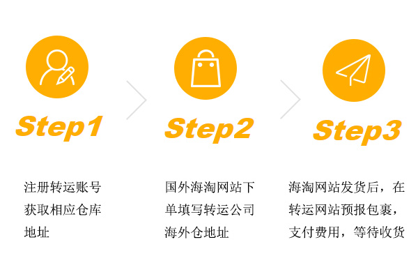 Overseas shopping forwarding process